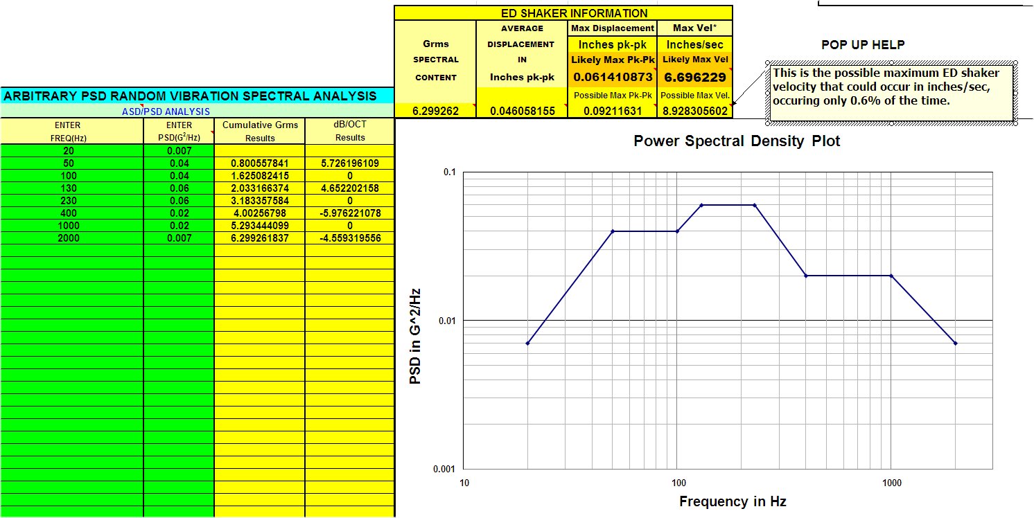 Vibration and Shock DfRSoft